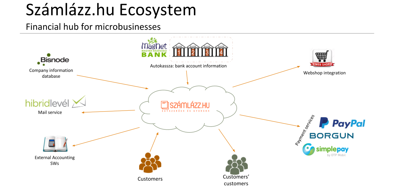 fintech_ecosystem