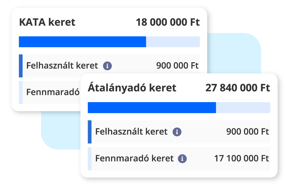 átalányadó keretfigyelő