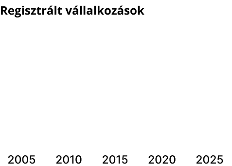 statisztika statisztika