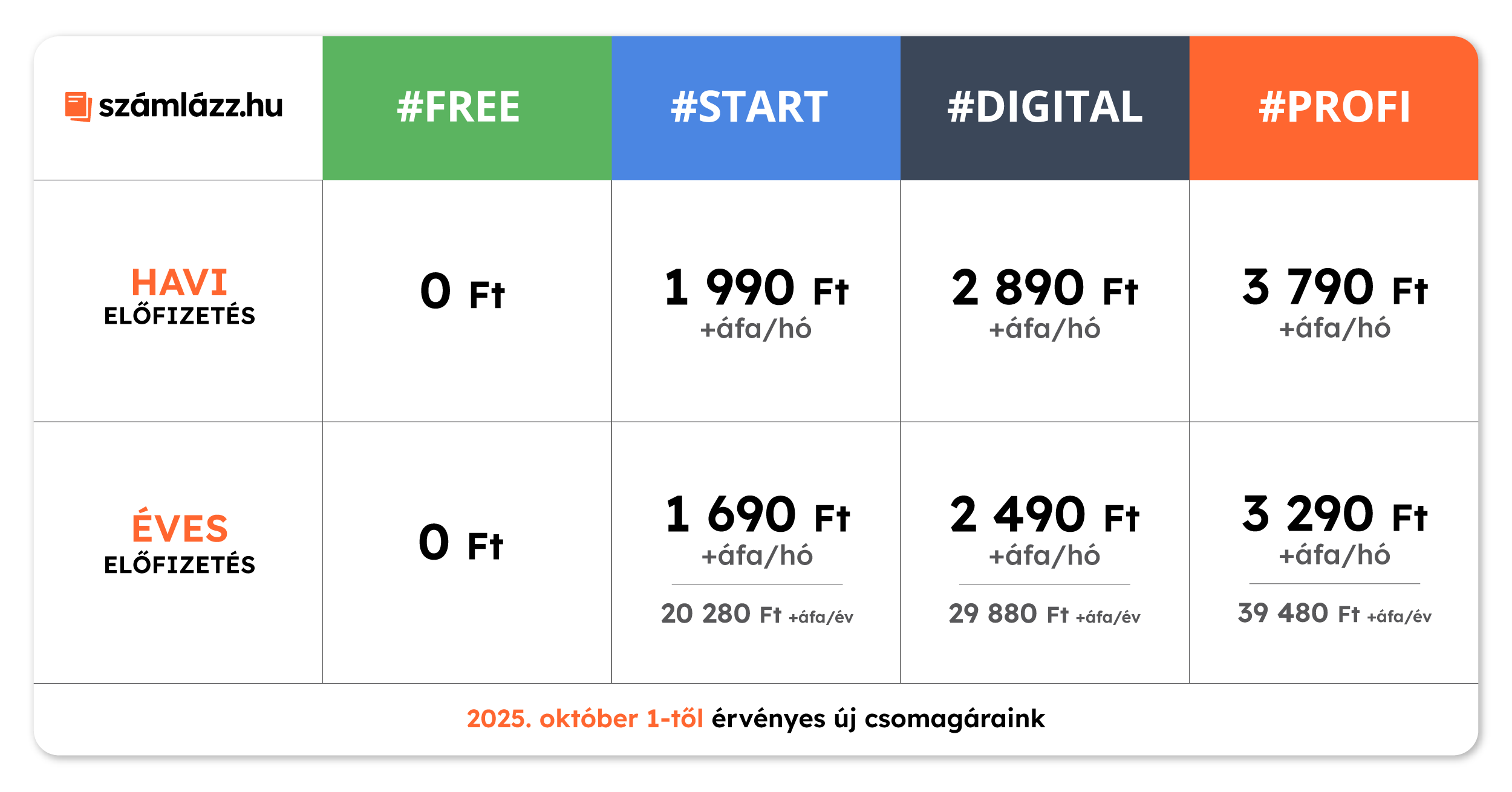 Szolgáltatáscsomag árak 2025. október 1-től