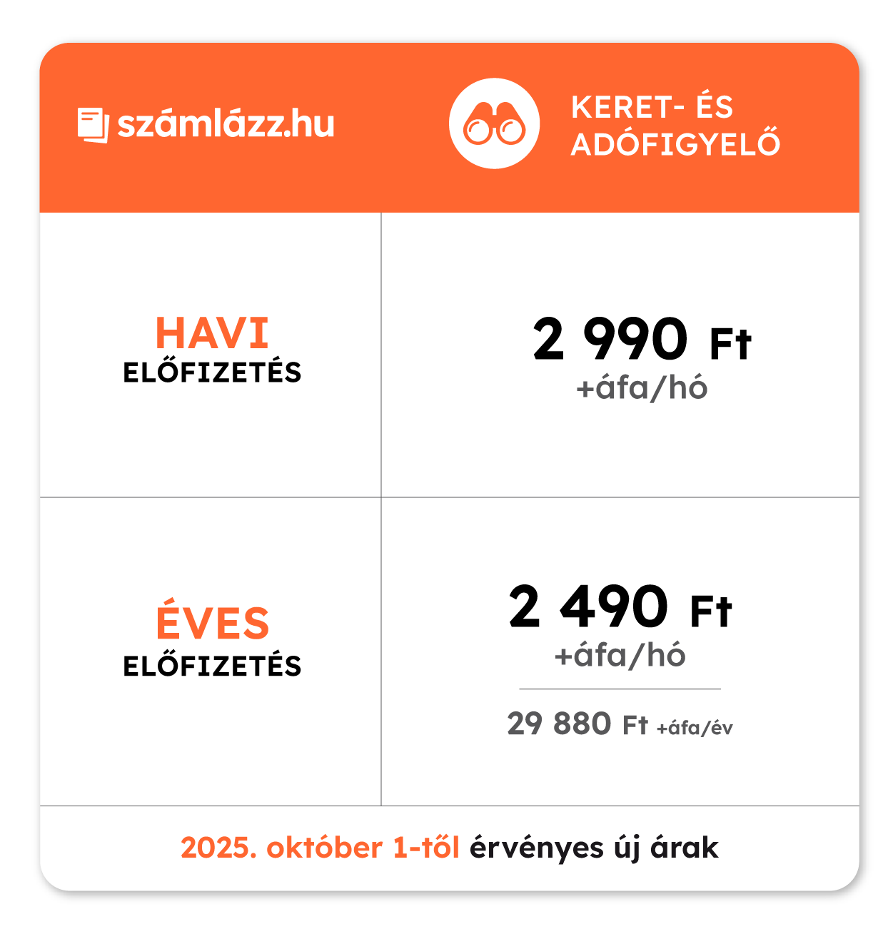 Keret-és adófigyelő táblázat